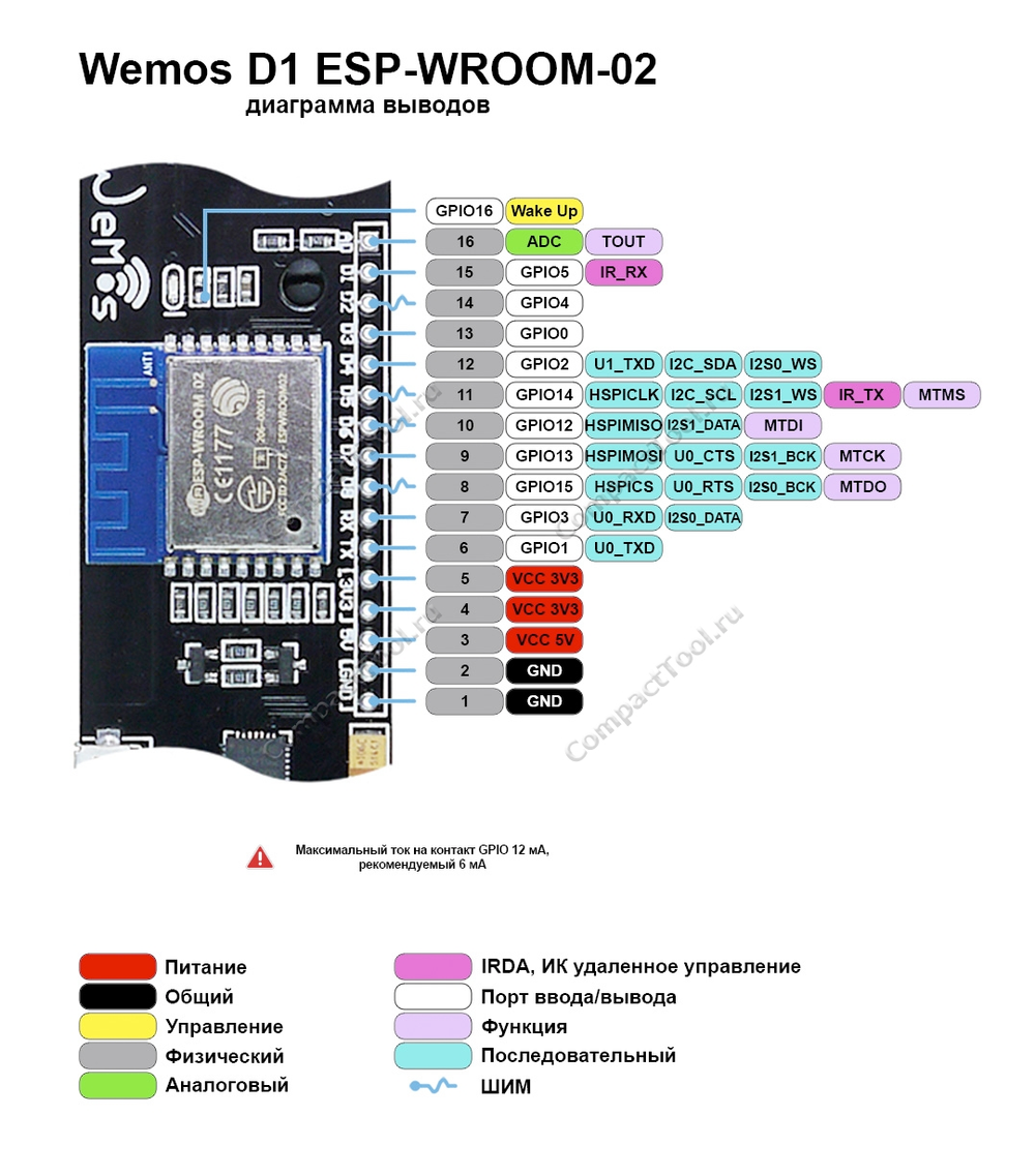 Схема распиновки LOLIN(WEMOS) D1 ESP-WROOM-02