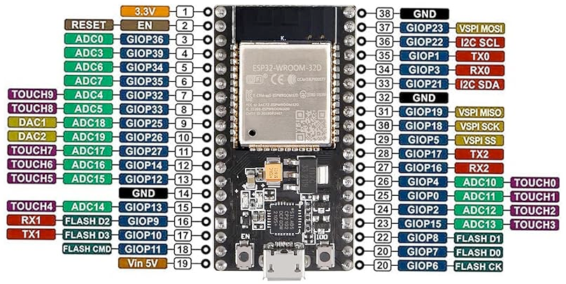 Схема распиновки ESP32 38-Pin DevKit (Generic Clone)