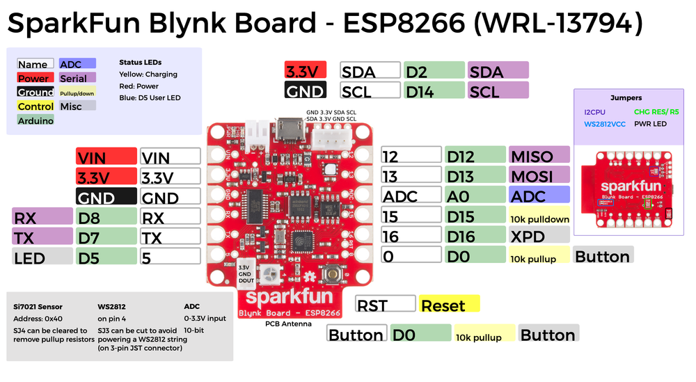 Схема распиновки SparkFun Blynk Board