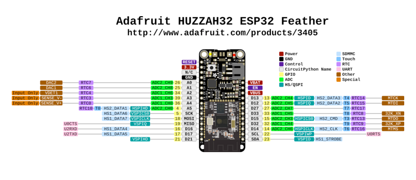 Adafruit Feather HUZZAH ESP8266