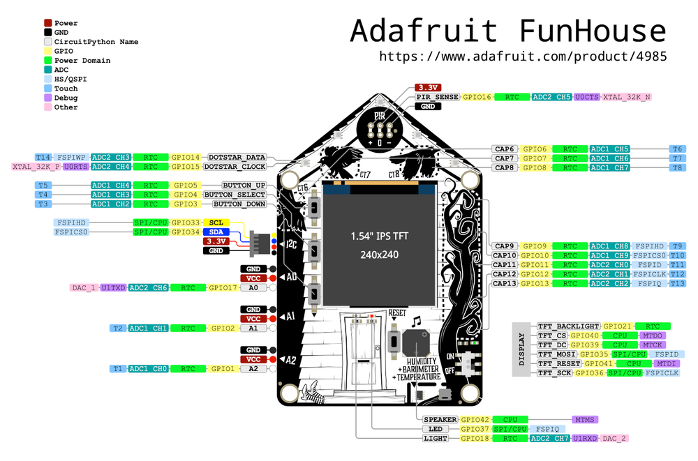 Схема распиновки Bee Motion