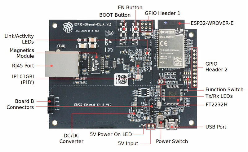 Схема распиновки Espressif ESP32-Ethernet-Kit