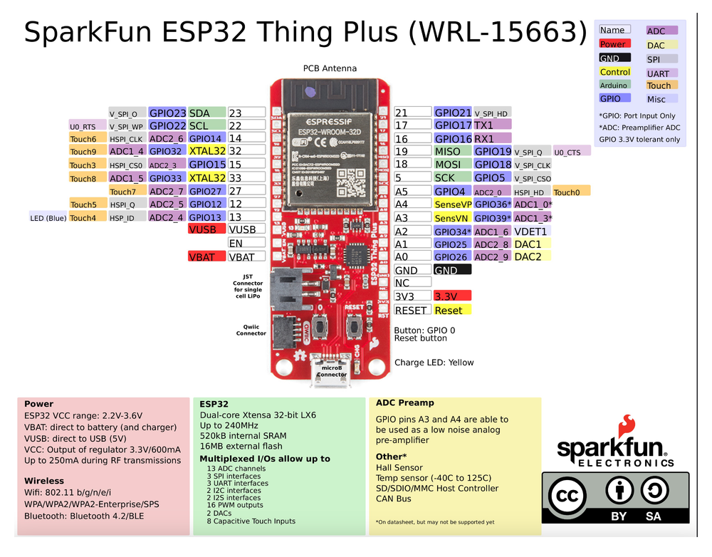 Схема распиновки SparkFun ESP32 Thing Plus