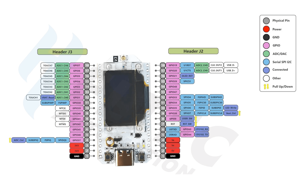Схема распиновки Heltec WiFi LoRa 32(V3)