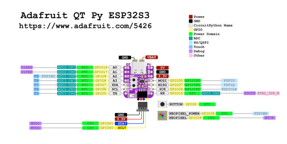 Схема распиновки Adafruit QT Py ESP32-S3 No PSRAM