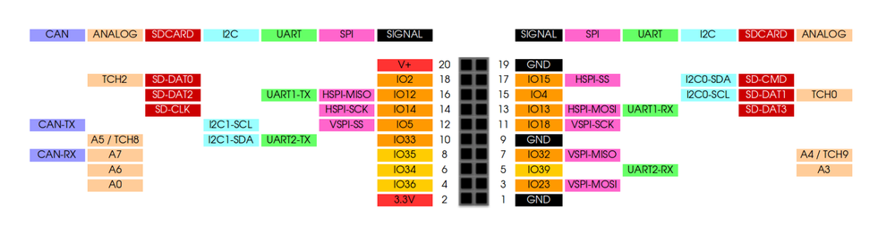 Схема распиновки Silicognition wESP32