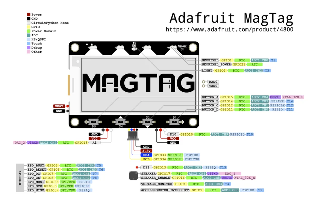 Схема распиновки Adafruit MagTag 2.9\