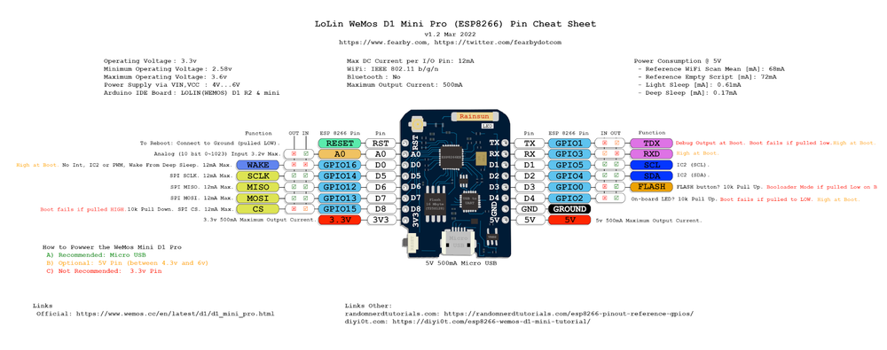 Схема распиновки LOLIN(WEMOS) D1 mini Pro