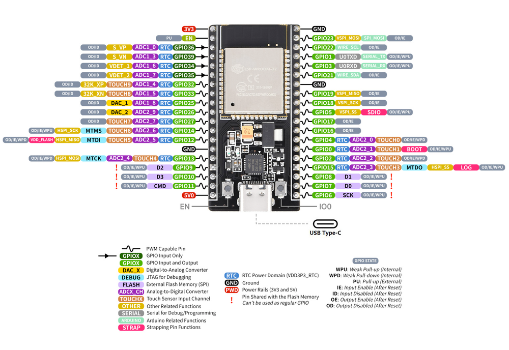 Схема распиновки NodeMCU-32S