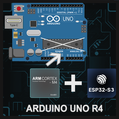 Arduino Uno R4 против ESP32: Большое сравнение