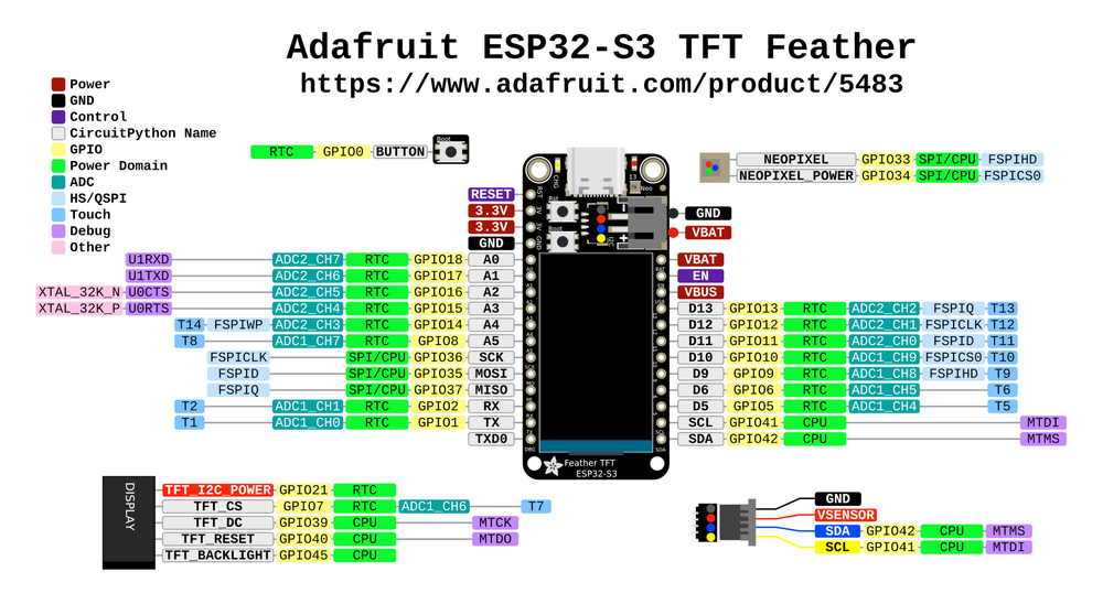 Схема распиновки Adafruit Feather ESP32-S3 TFT