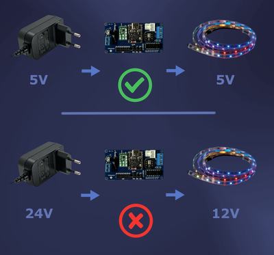 Предупреждение о напряжении