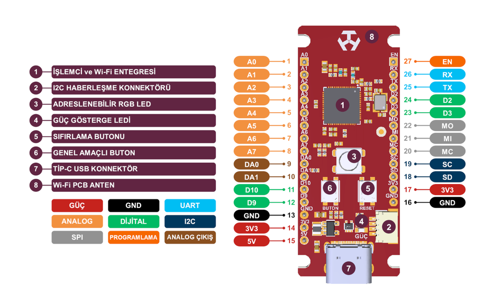 Схема распиновки Deneyap Kart
