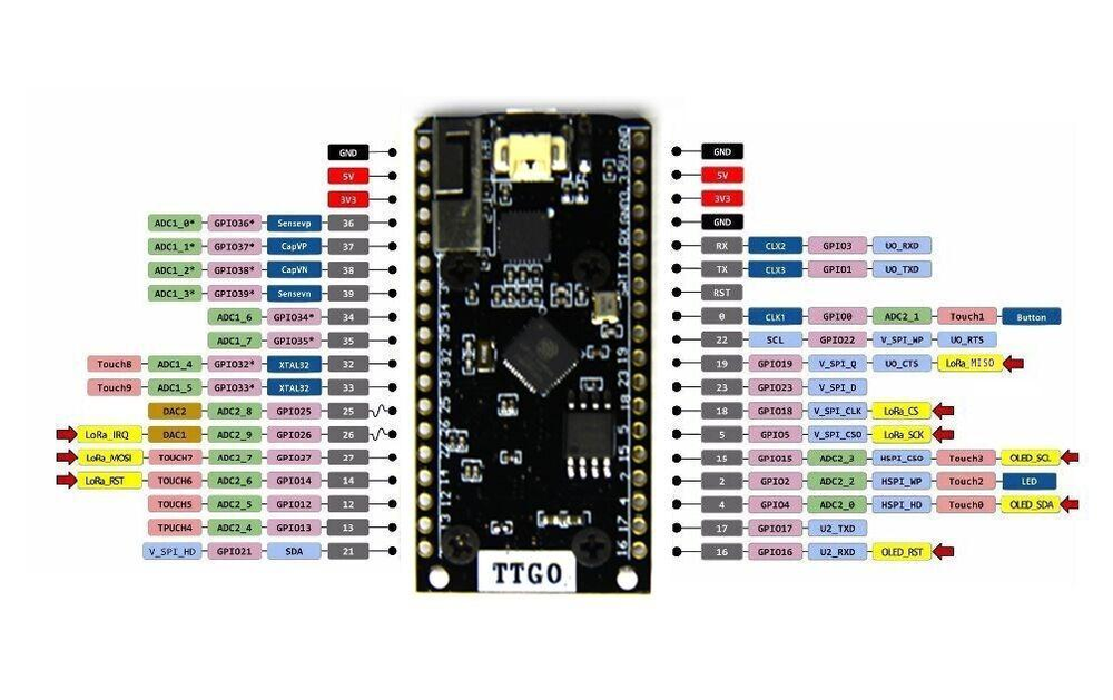 Схема распиновки TTGO LoRa32-OLED