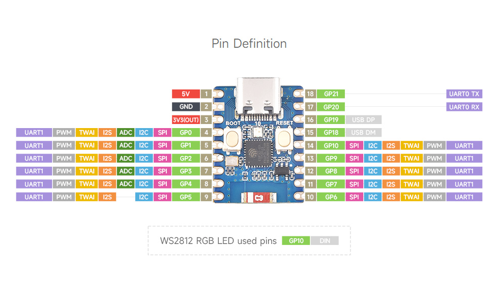 Схема распиновки ESP32 C3 Zero