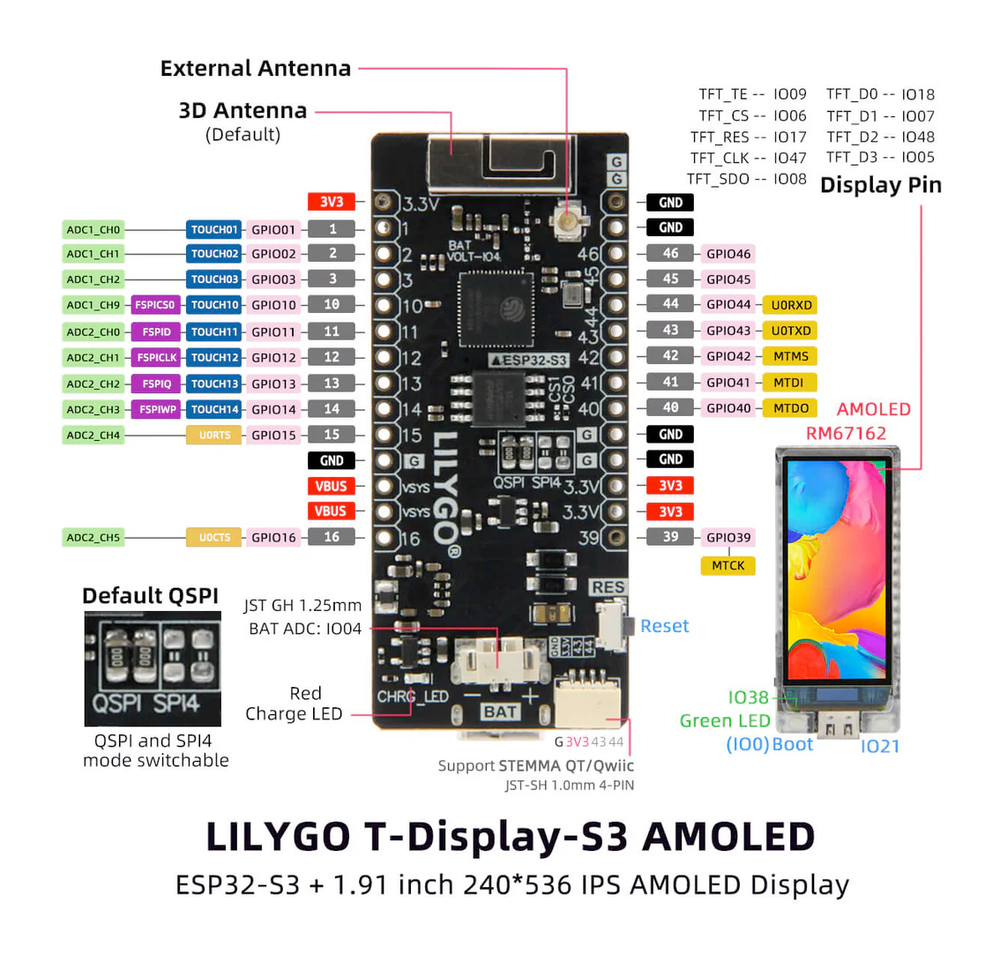 Схема распиновки LilyGo T-Display-S3 AMOLED