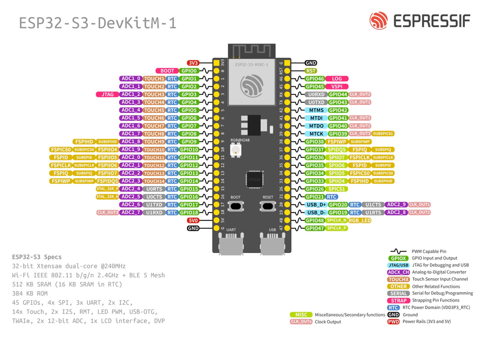 Схема распиновки ESP32-S3-DevKitM-1