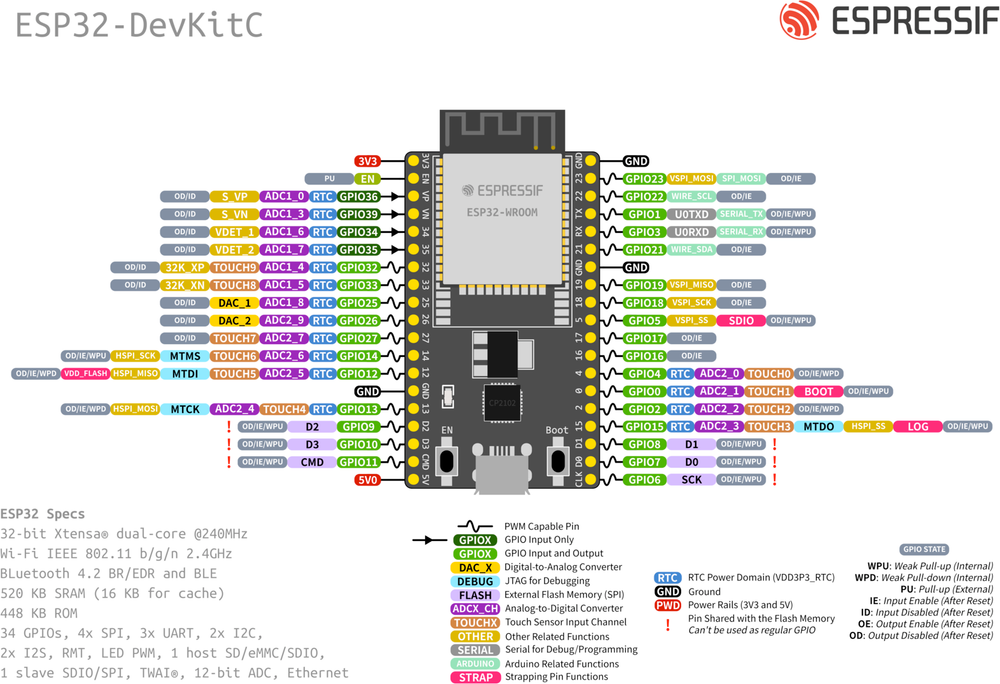 Схема распиновки ESP32-DevKitC