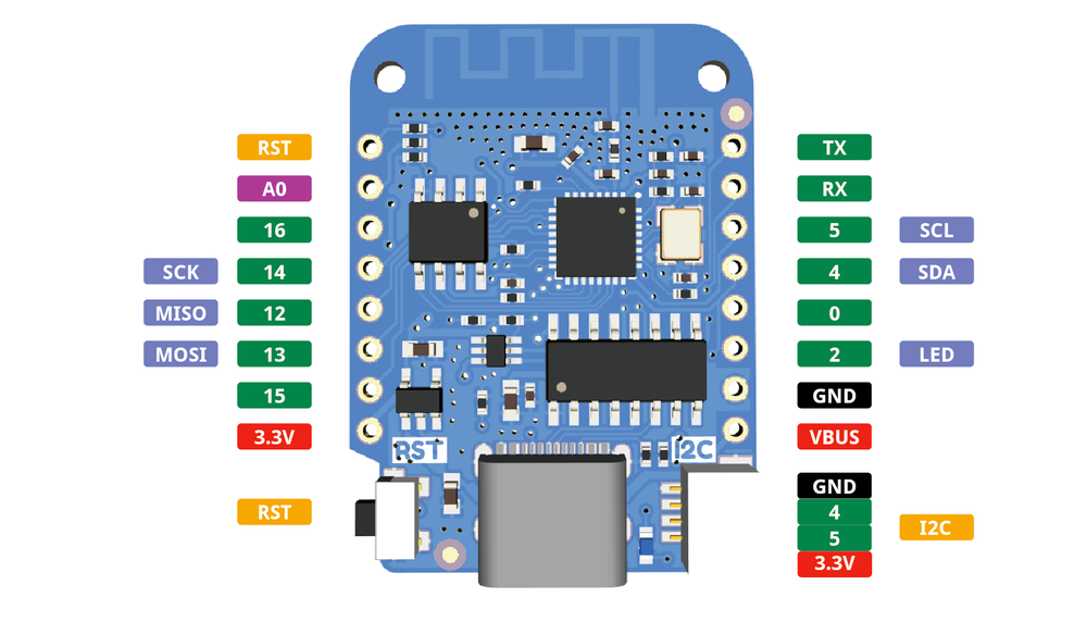 Схема распиновки LOLIN(WEMOS) D1 R2 & mini