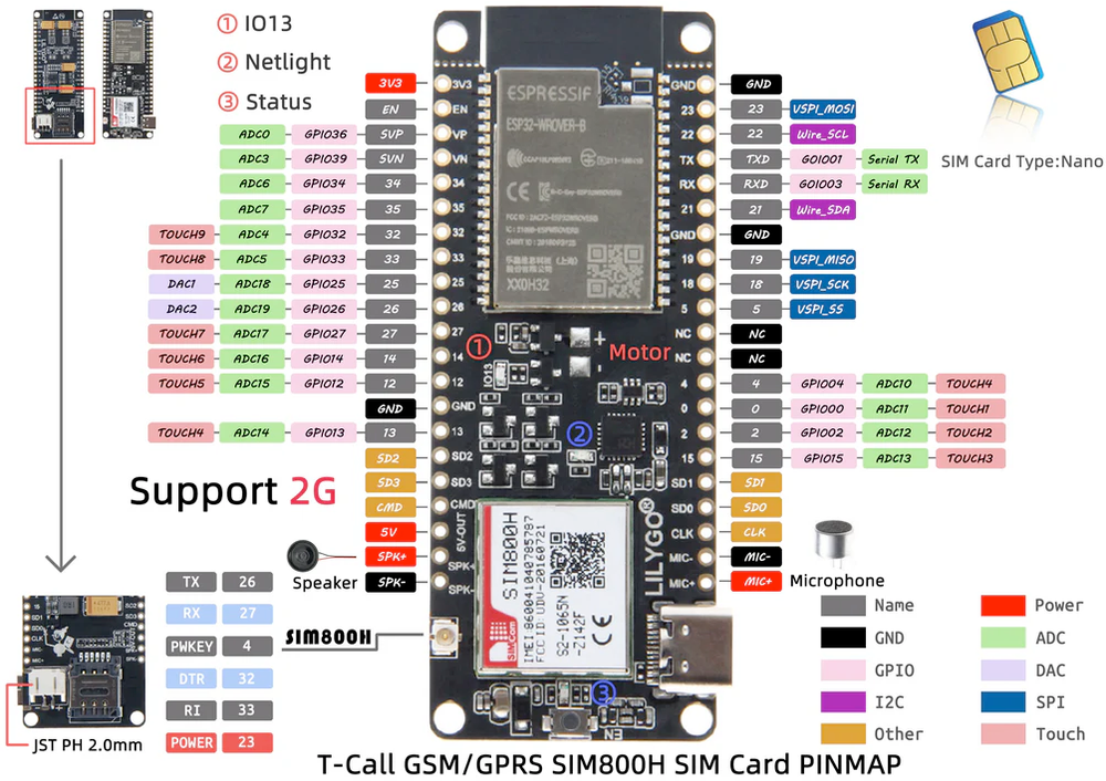 Схема распиновки TTGO T-Call (LilyGO)