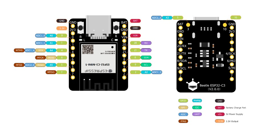 Схема распиновки DFRobot Beetle ESP32-C3