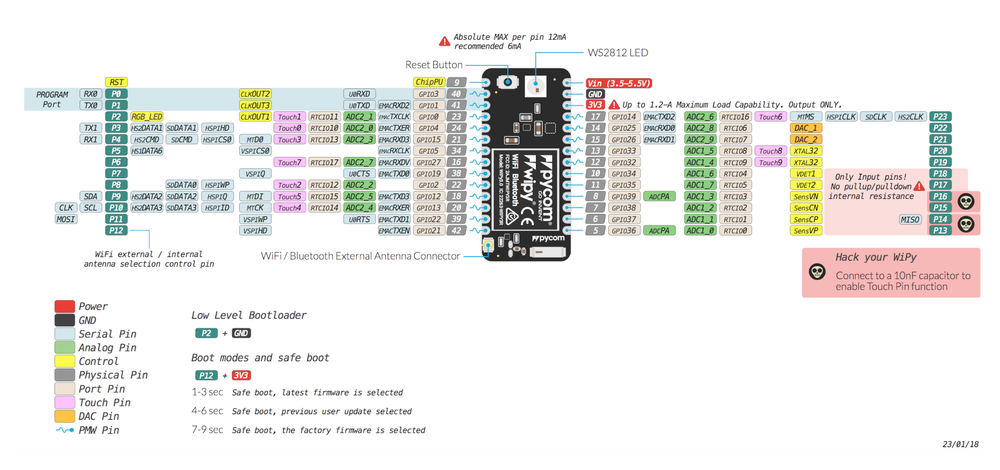 Схема распиновки WiPy 3.0