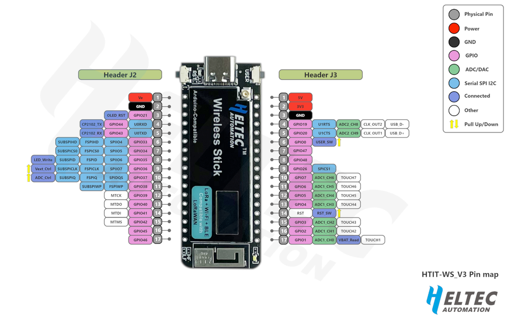 Схема распиновки Heltec Wireless Stick