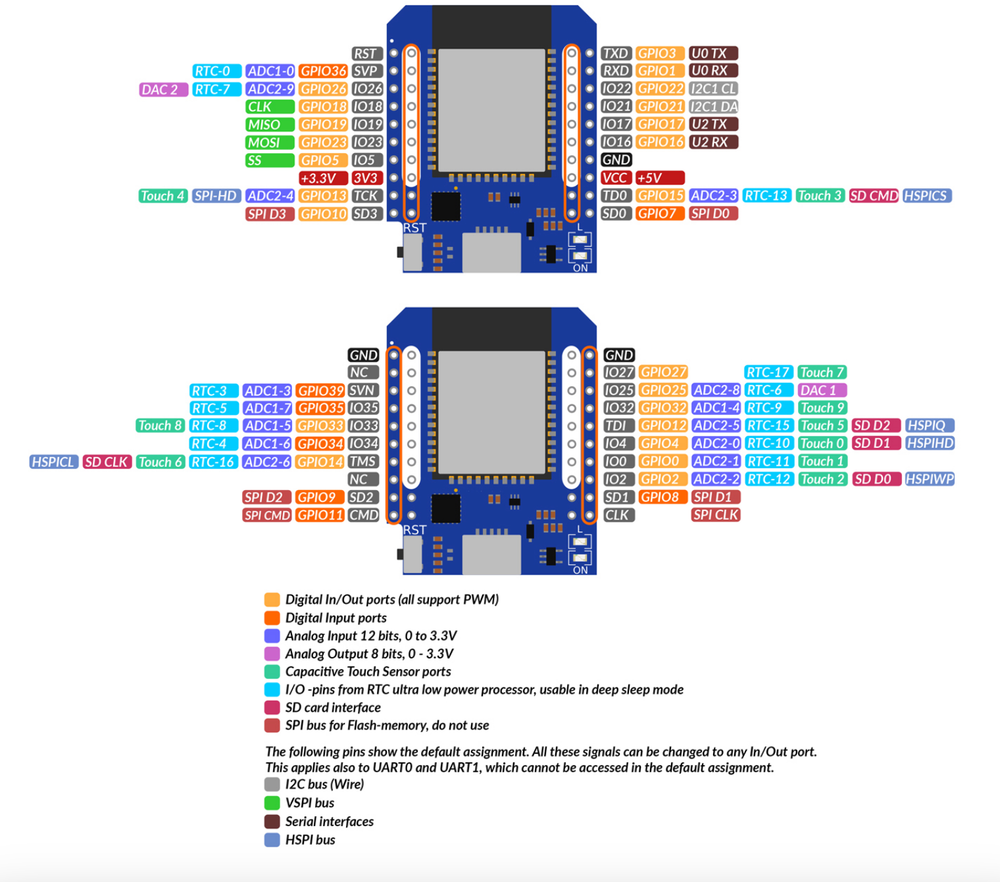 Схема распиновки WEMOS D1 MINI ESP32