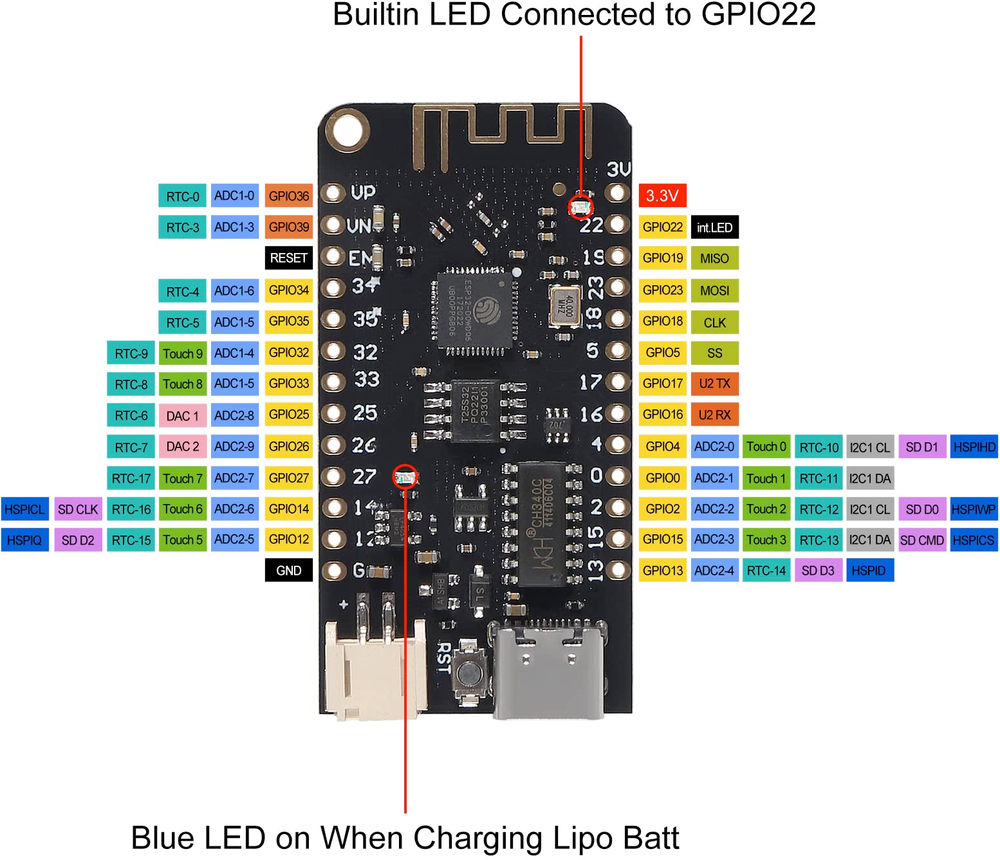 Схема распиновки ESP32 Lite V1.0.0