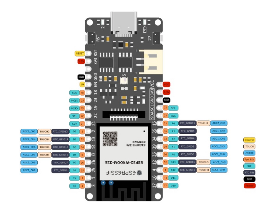 Схема распиновки FireBeetle 2 ESP32-E