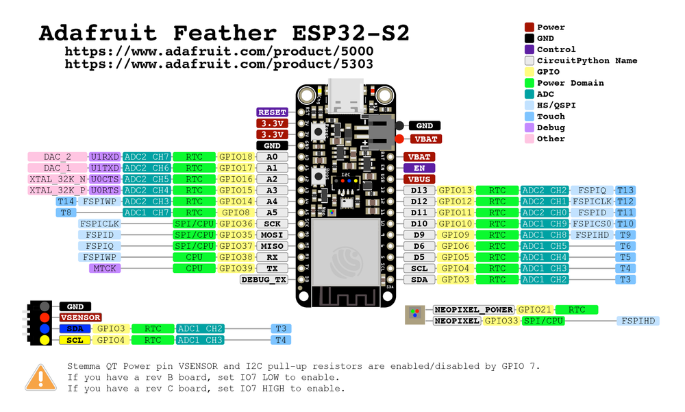 Схема распиновки Adafruit Feather ESP32-S2