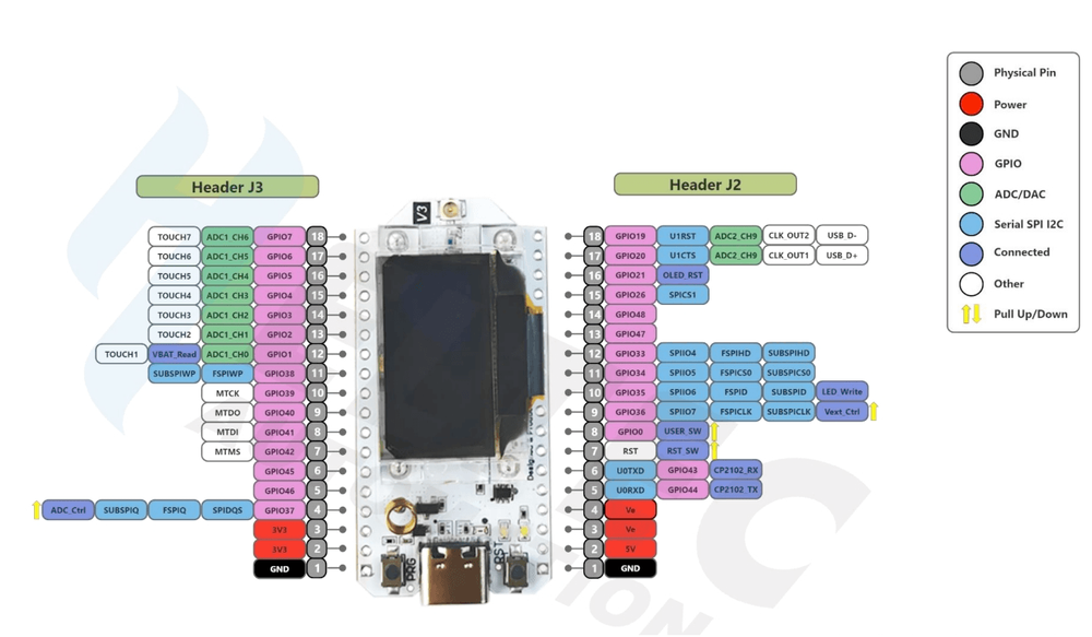 Схема распиновки Heltec WiFi LoRa 32