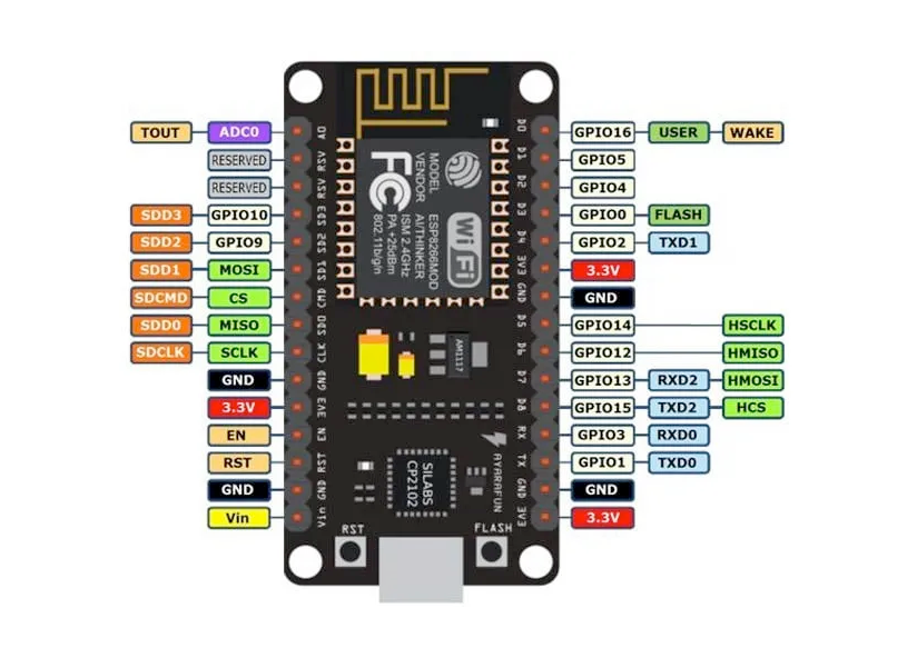 Схема распиновки NodeMCU v2