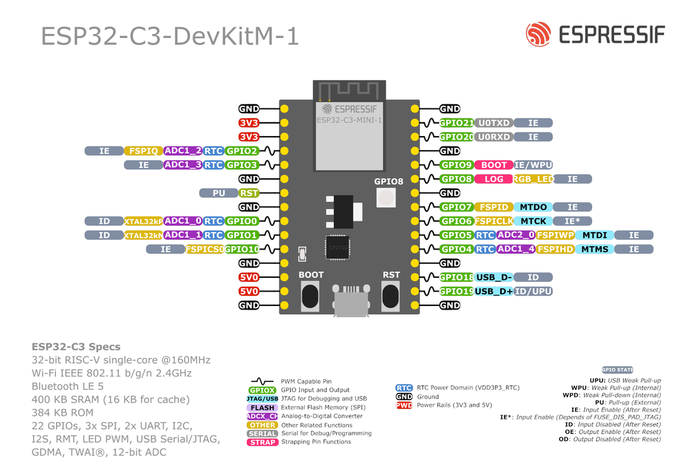 Схема распиновки ESP32-C3-DevKitM-1