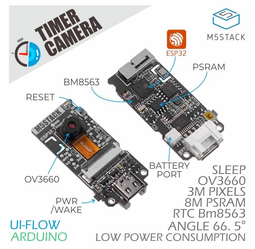Схема распиновки M5Stack-Timer-CAM