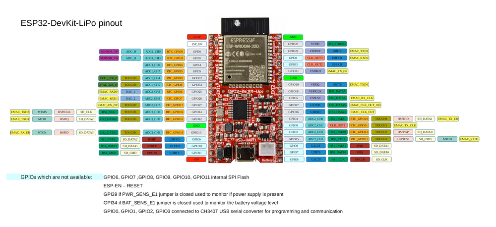 Схема распиновки OLIMEX ESP32-DevKit-LiPo