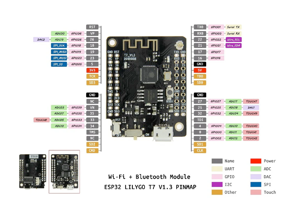 Схема распиновки TTGO T7 V1.3 Mini32