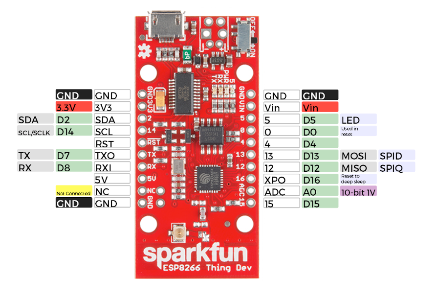 Схема распиновки SparkFun ESP8266 Thing Dev